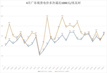 南方多省电价突然飙升，广东4月多次逼近1元/度！什么原因？专家：霍尔木兹海峡局势致燃料成本大幅攀升，工业生产旺盛拉高用电需求